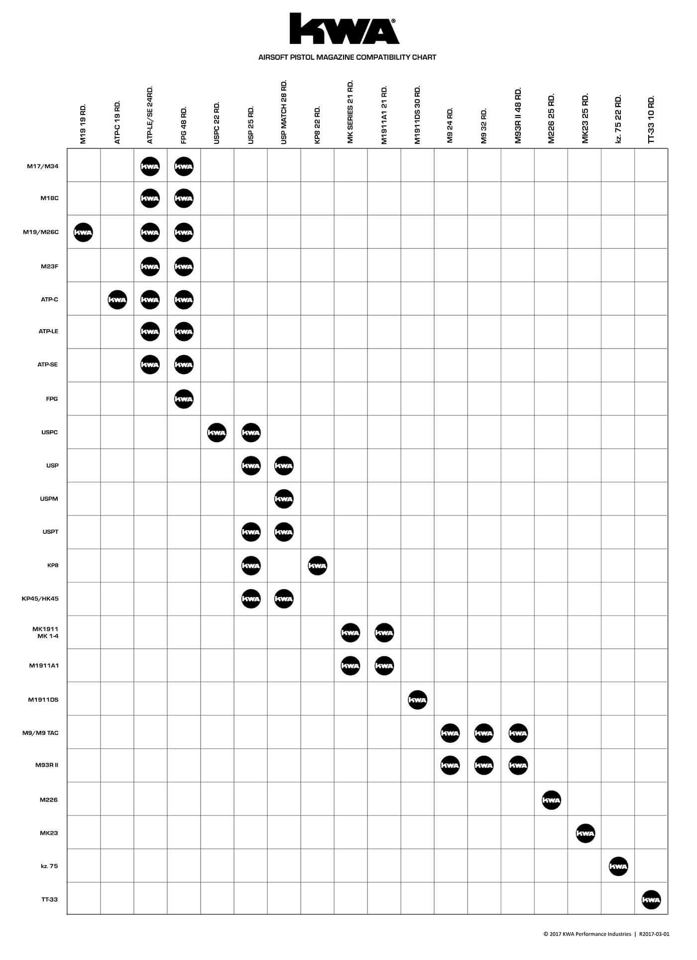 Magazine Compatibility Chart KWA Airsoft