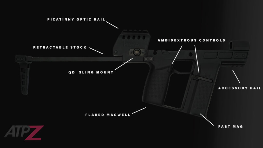 ATP-Z Carbine Kit telescopic rear stock